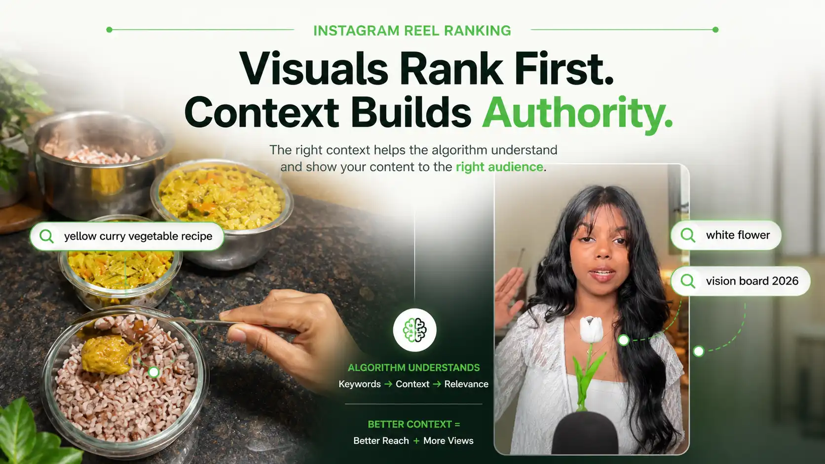 Instagram algorithm visual content recognition — vision board reel ranking case study by Reshma Shaji