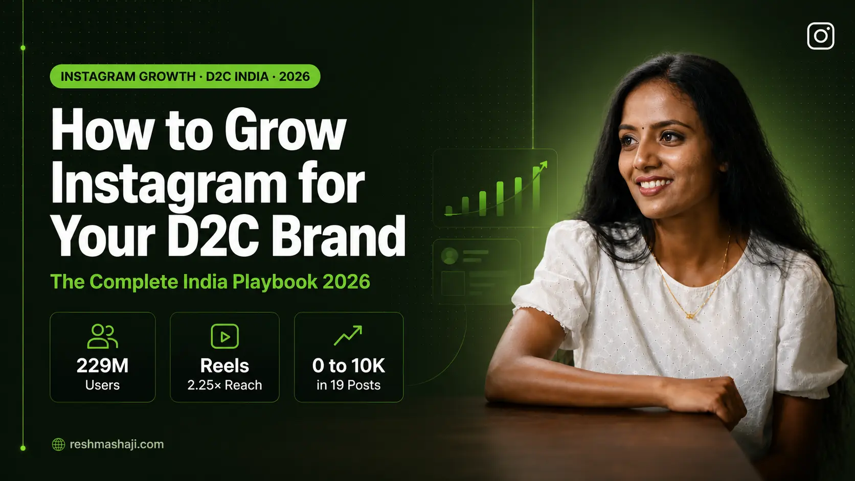 How to Grow Instagram for D2C Brand India 2026 Playbook